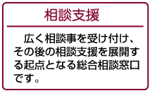 相談支援 広く相談事を受け付け、その後の相談支援を展開する起点となる総合相談窓口です。